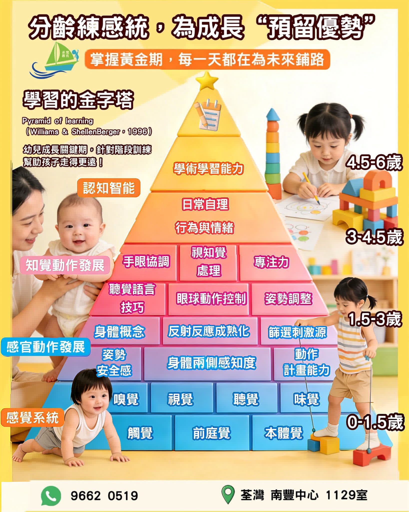 感統訓練海報